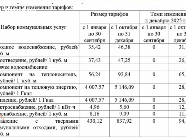 Власти Чувашии готовят резкий рост тарифов ЖКХ: платежи вырастут почти на треть