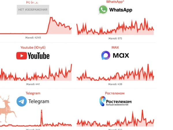 «Нацмессенджер» Max сегодня сбоит больше, чем неугодный Telegram