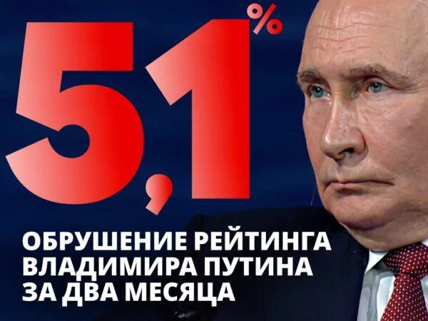 Рейтинг Путина падает вместе с&nbsp;его&nbsp;активностью