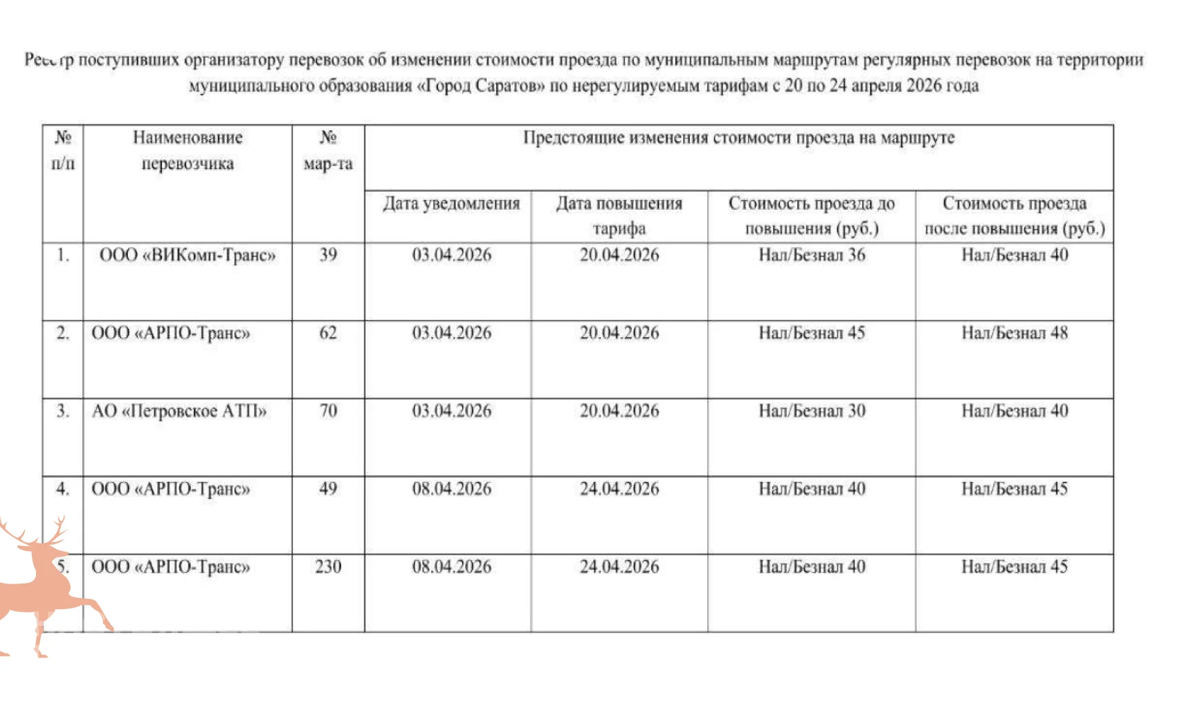 В&nbsp;Саратове дорожают еще&nbsp;пять маршрутов