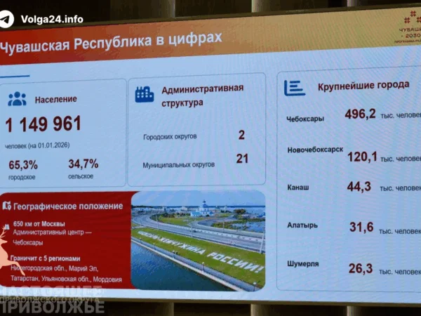 Численность жителей Чувашии упала до&nbsp;уровня 1993&nbsp;года
